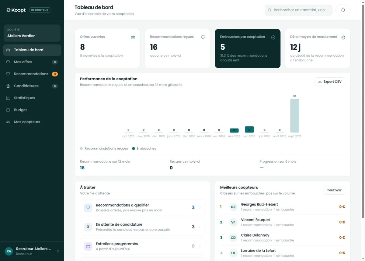 Tableau de bord recruteur : indicateurs de cooptation, file de recommandations à traiter et classement des coopteurs